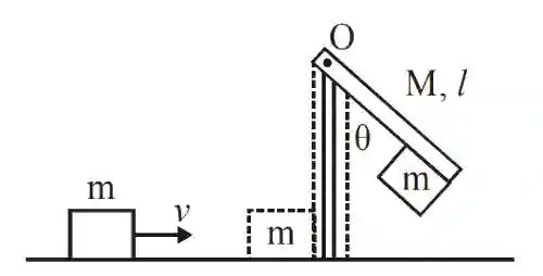 JEE Main 2020 (Online) 3rd September Morning Slot Physics - Center of Mass and Collision Question 70 English