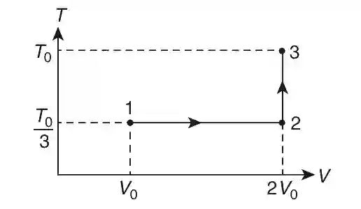 JEE Advanced 2019 Paper 2 Offline Physics - Heat and Thermodynamics Question 39 English