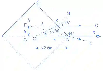 JEE Advanced 2020 Paper 2 Offline Physics - Geometrical Optics Question 51 English Explanation