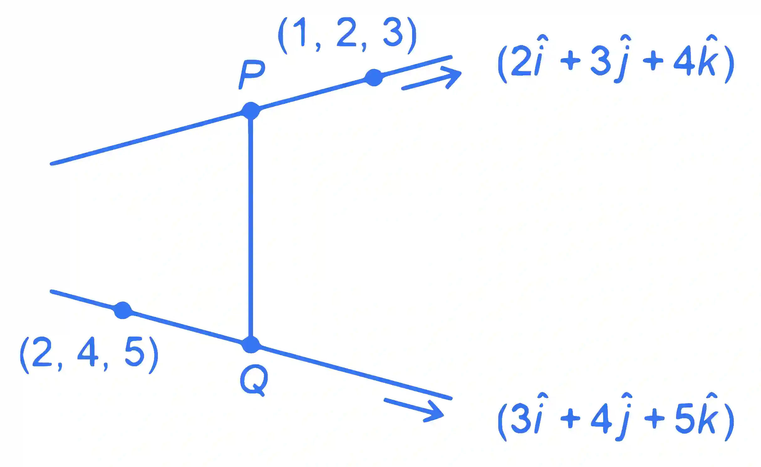 JEE Main 2025 (Online) 22nd January Morning Shift Mathematics - 3D Geometry Question 12 English Explanation