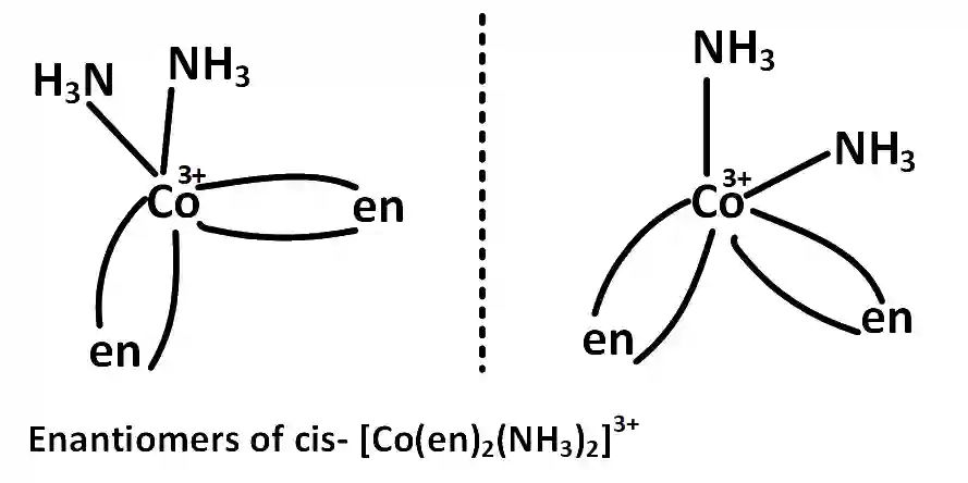 AIEEE 2009 Chemistry - Coordination Compounds Question 269 English Explanation