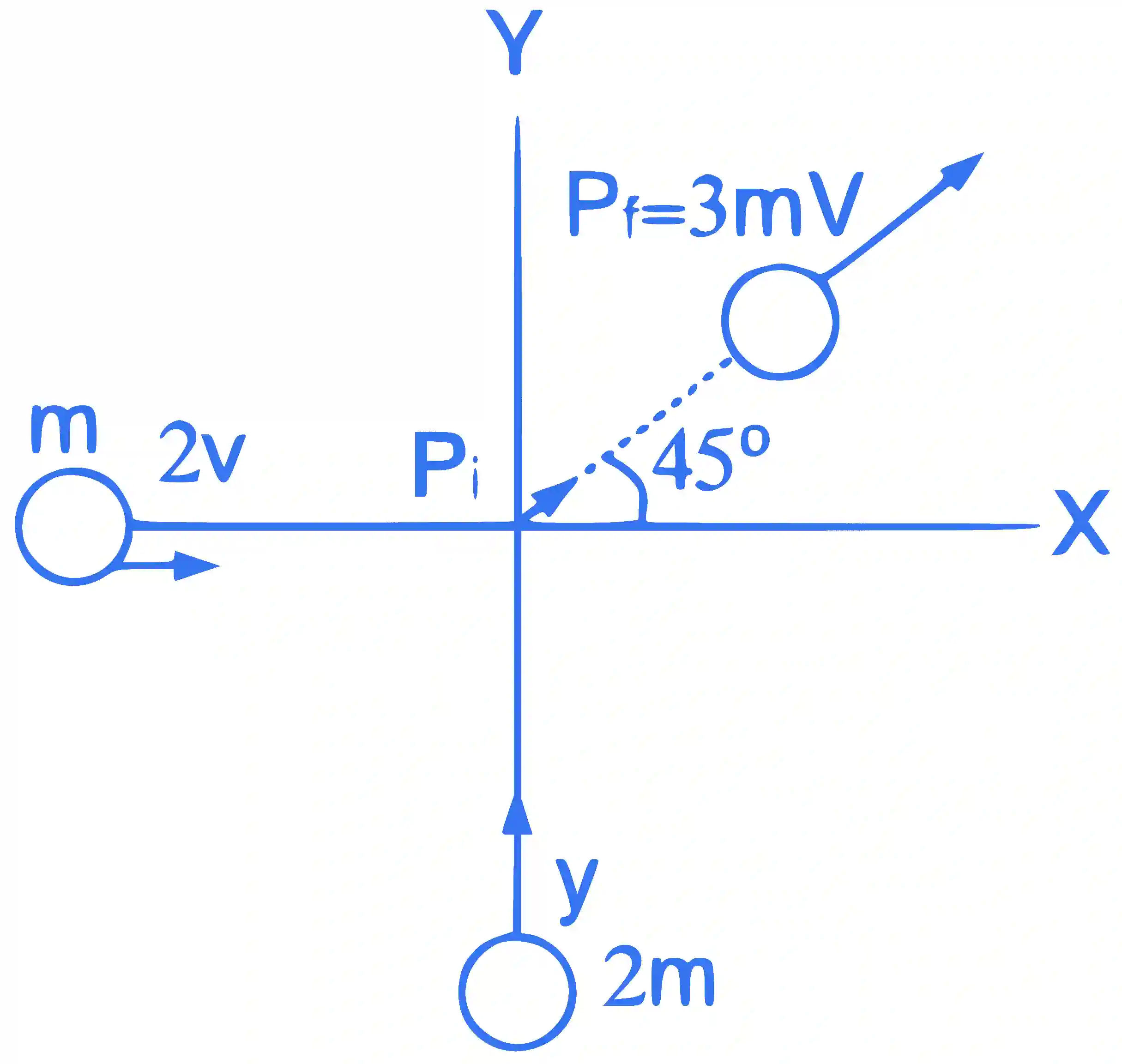 JEE Main 2015 (Offline) Physics - Center of Mass and Collision Question 117 English Explanation