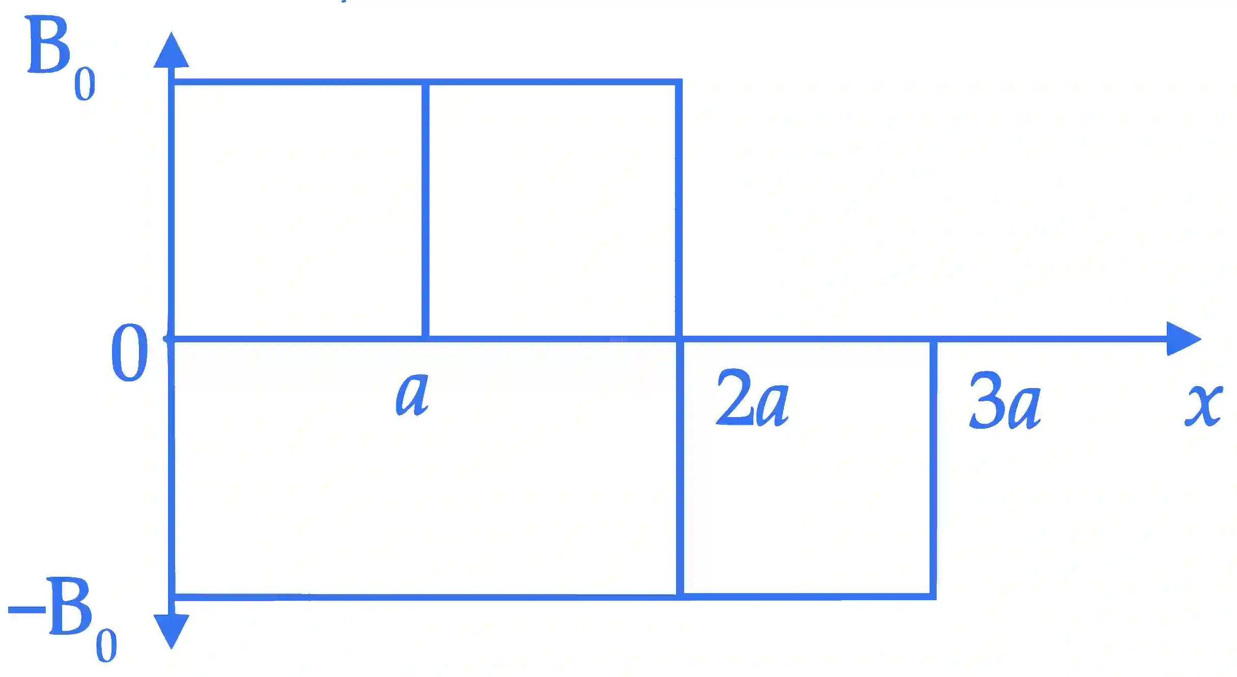 IIT-JEE 2007 Paper 2 Offline Physics - Magnetism Question 6 English