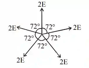 JEE Main 2020 (Online) 5th September Evening Slot Physics - Electrostatics Question 147 English Explanation 2