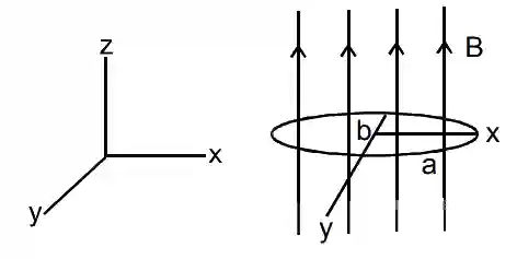 JEE Main 2020 (Online) 3rd September Morning Slot Physics - Electromagnetic Induction Question 84 English