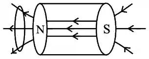 JEE Main 2021 (Online) 27th August Morning Shift Physics - Electromagnetic Induction Question 67 English Explanation
