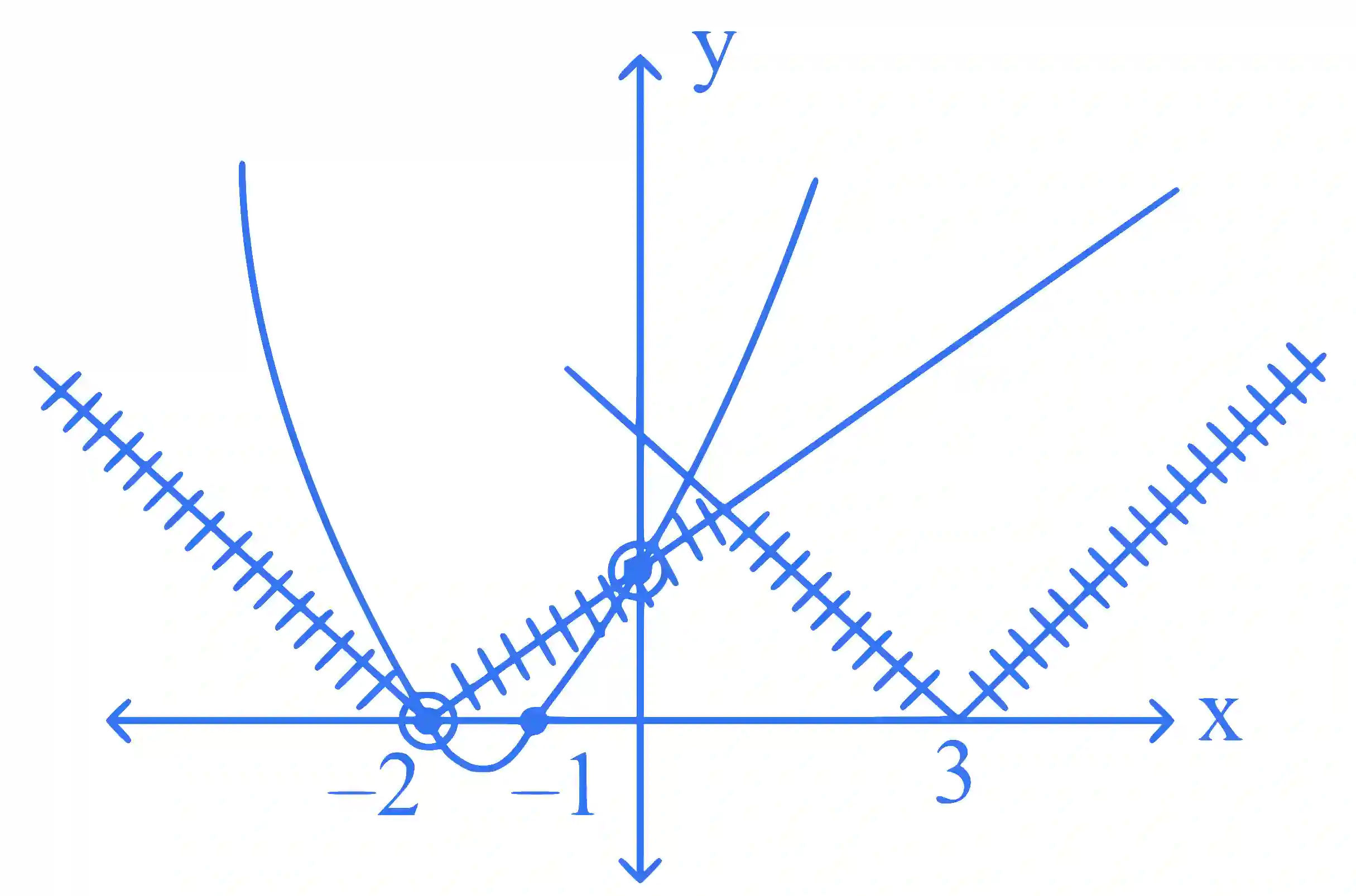 JEE Main 2025 (Online) 24th January Evening Shift Mathematics - Quadratic Equation and Inequalities Question 2 English Explanation