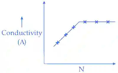 JEE Advanced 2013 Paper 2 Offline Chemistry - Electrochemistry Question 25 English Explanation 1