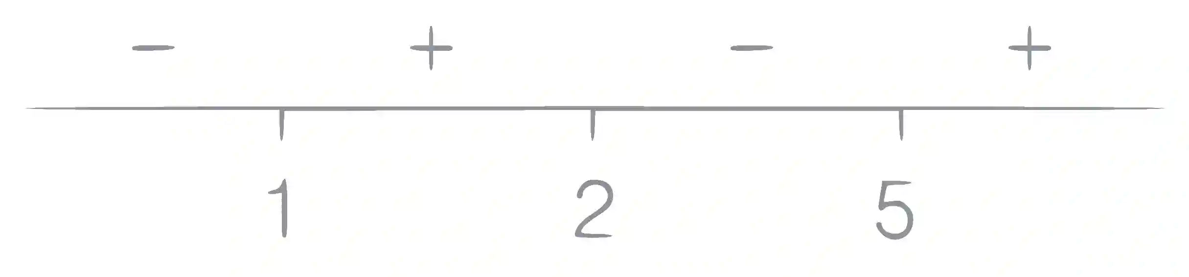 JEE Advanced 2019 Paper 2 Offline Mathematics - Application of Derivatives Question 12 English Explanation