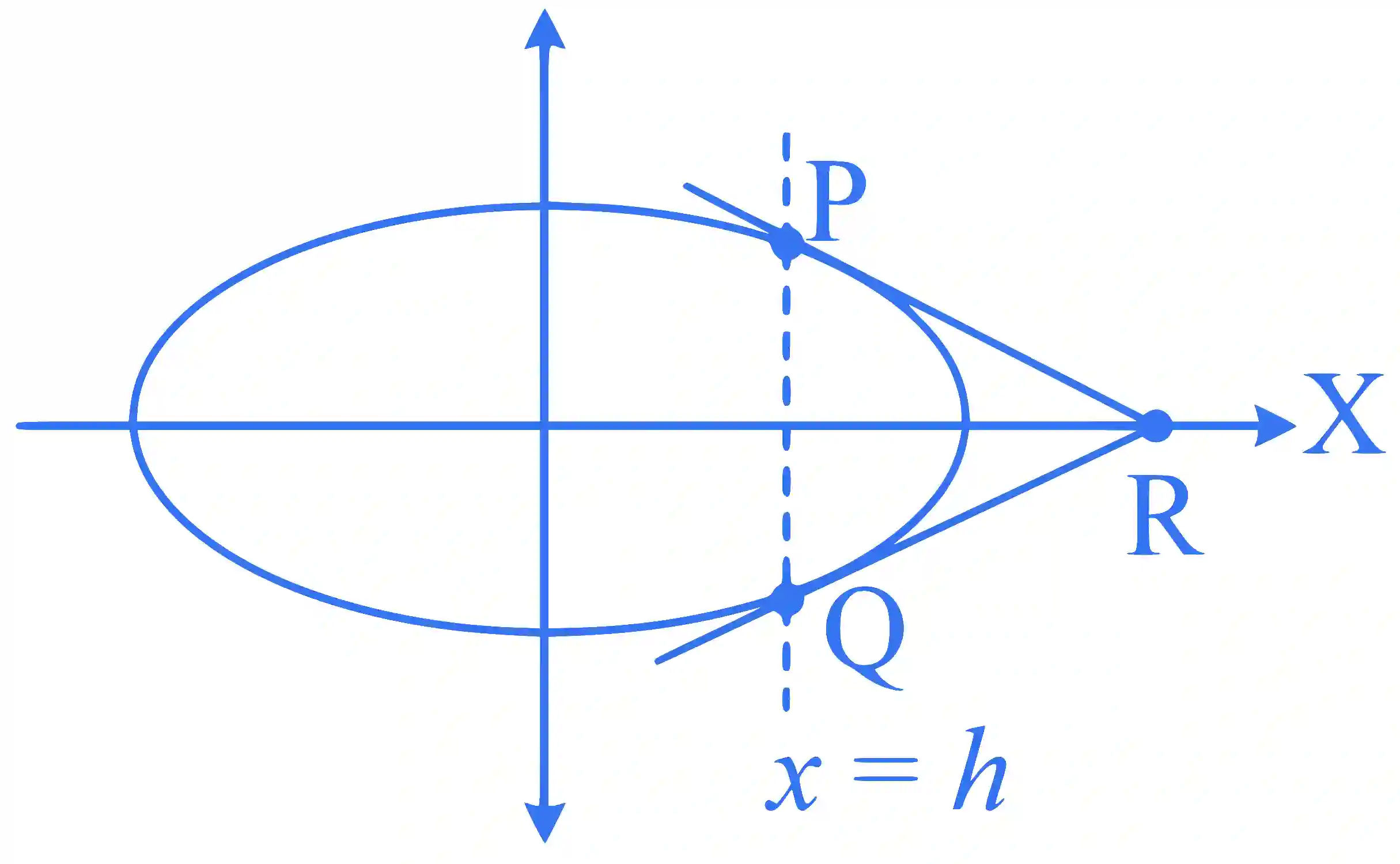 JEE Advanced 2013 Paper 1 Offline Mathematics - Ellipse Question 10 English Explanation