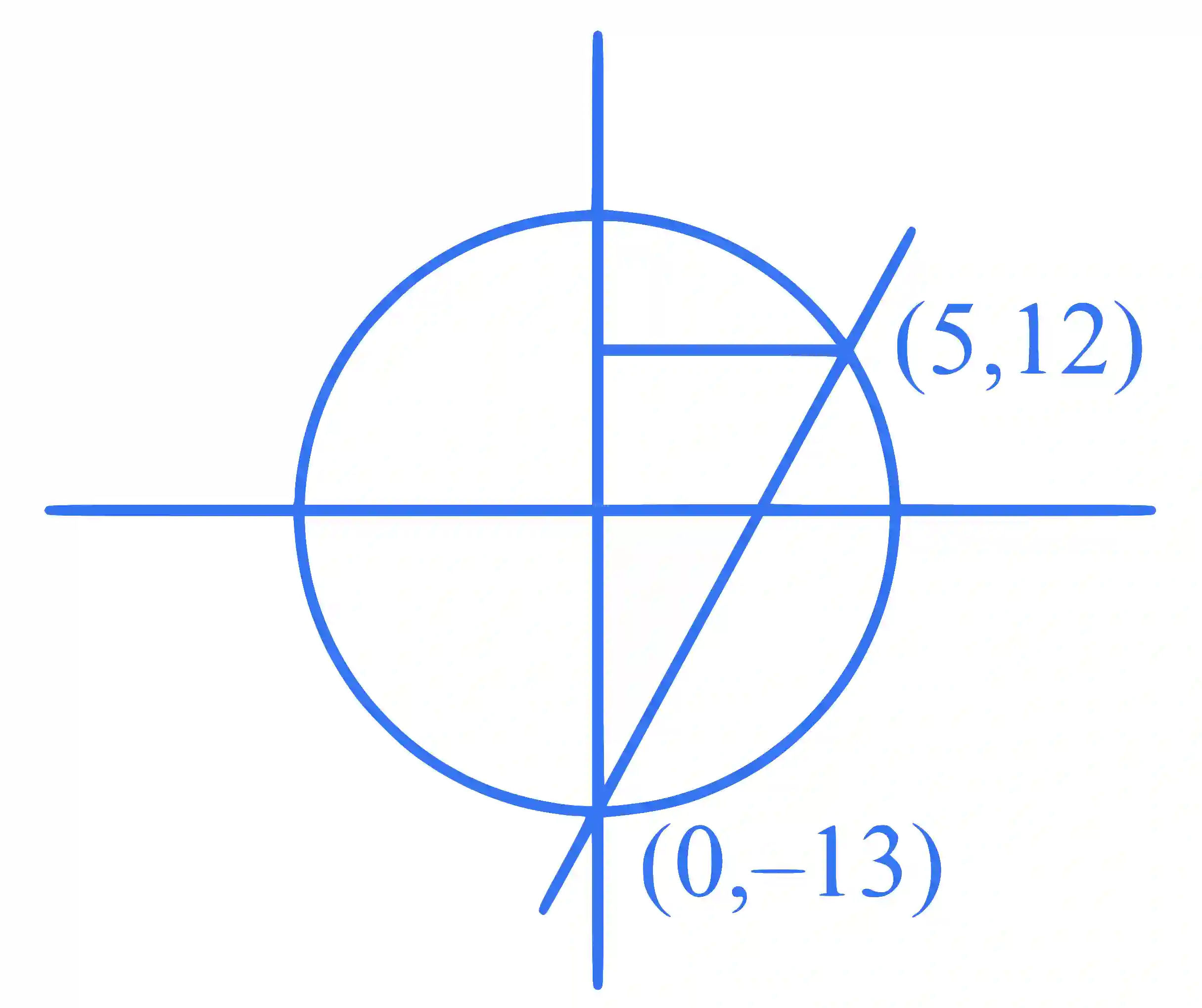 JEE Main 2024 (Online) 29th January Morning Shift Mathematics - Area Under The Curves Question 24 English Explanation