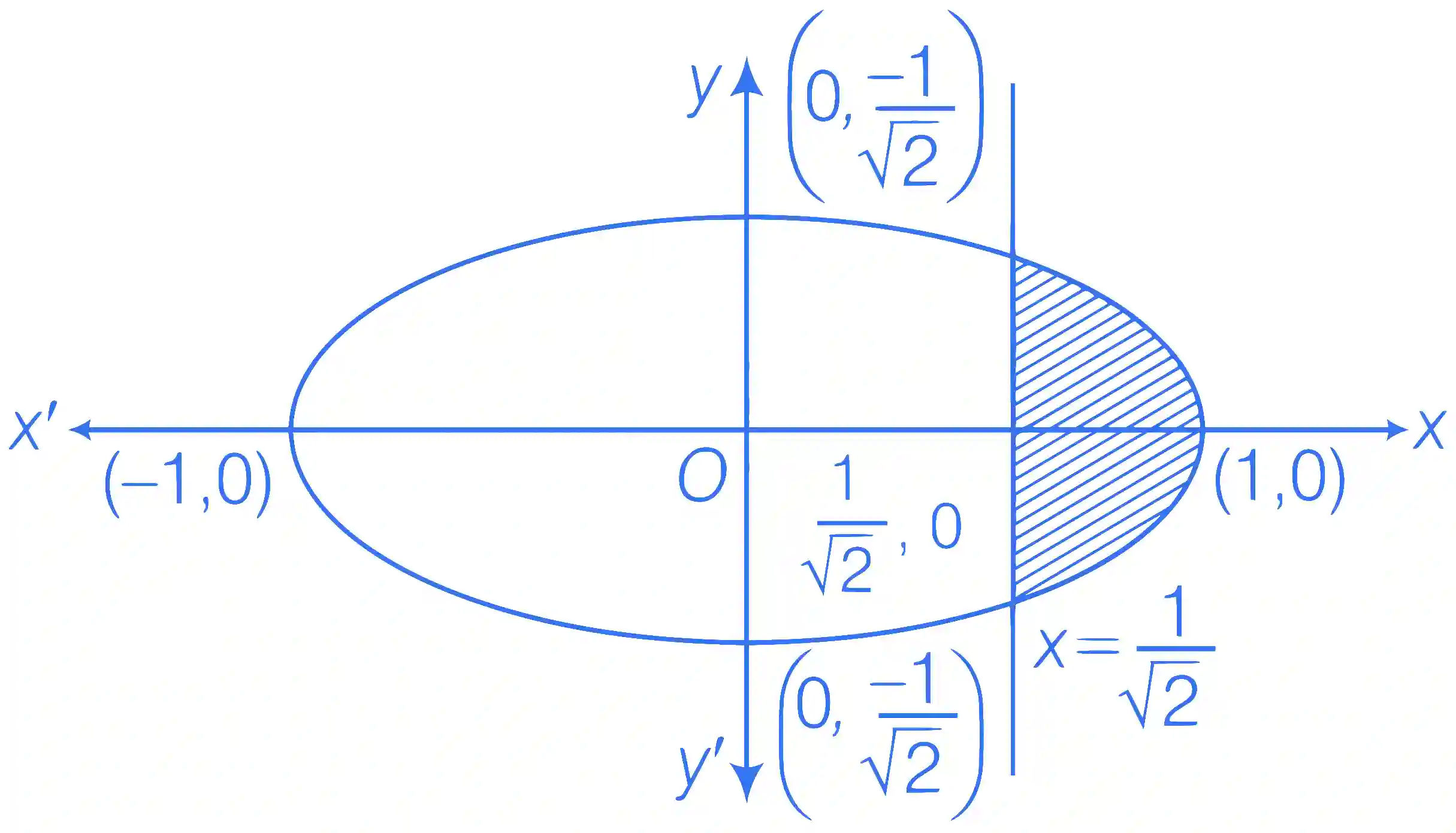 JEE Advanced 2018 Paper 2 Offline Mathematics - Ellipse Question 6 English Explanation 2