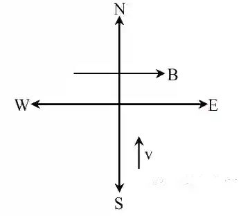 JEE Main 2020 (Online) 8th January Morning Slot Physics - Magnetic Effect of Current Question 143 English Explanation