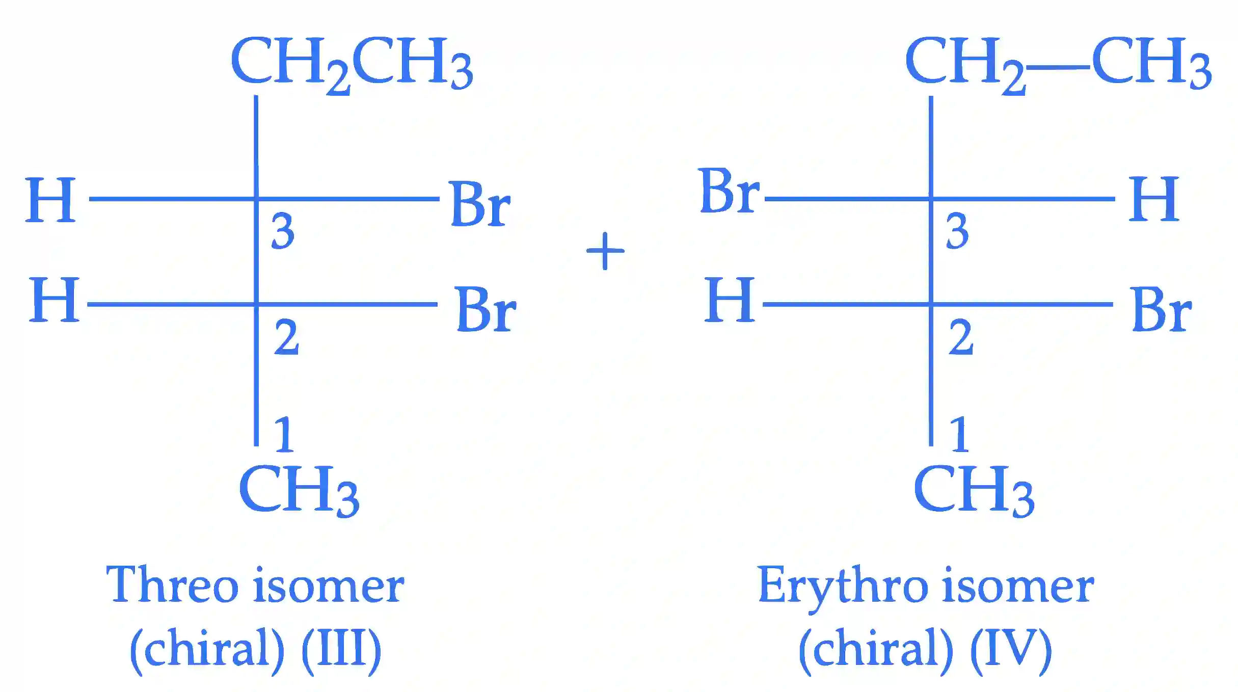 JEE Advanced 2016 Paper 1 Offline Chemistry - Basics of Organic Chemistry Question 28 English Explanation 5