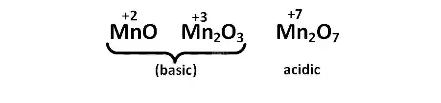 AIEEE 2009 Chemistry - d and f Block Elements Question 197 English Explanation