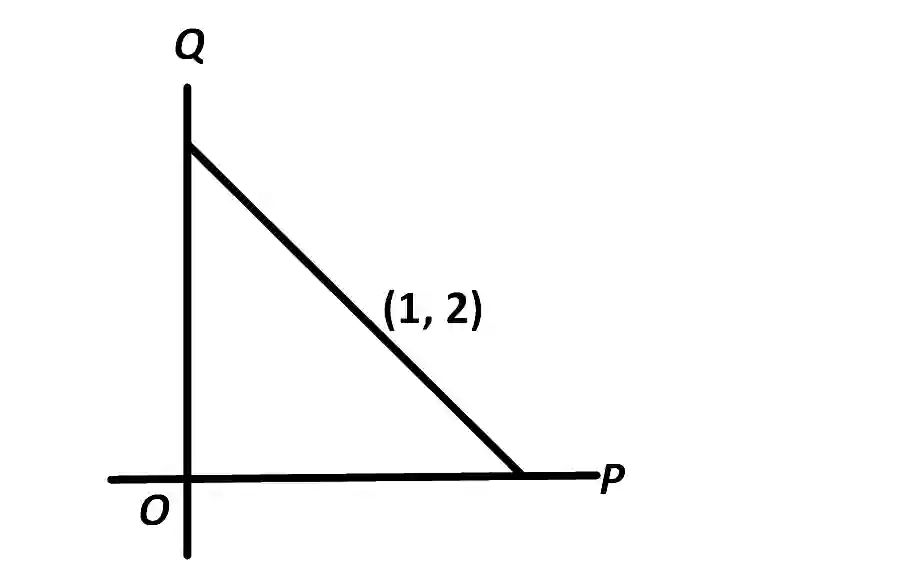 AIEEE 2012 Mathematics - Application of Derivatives Question 184 English Explanation