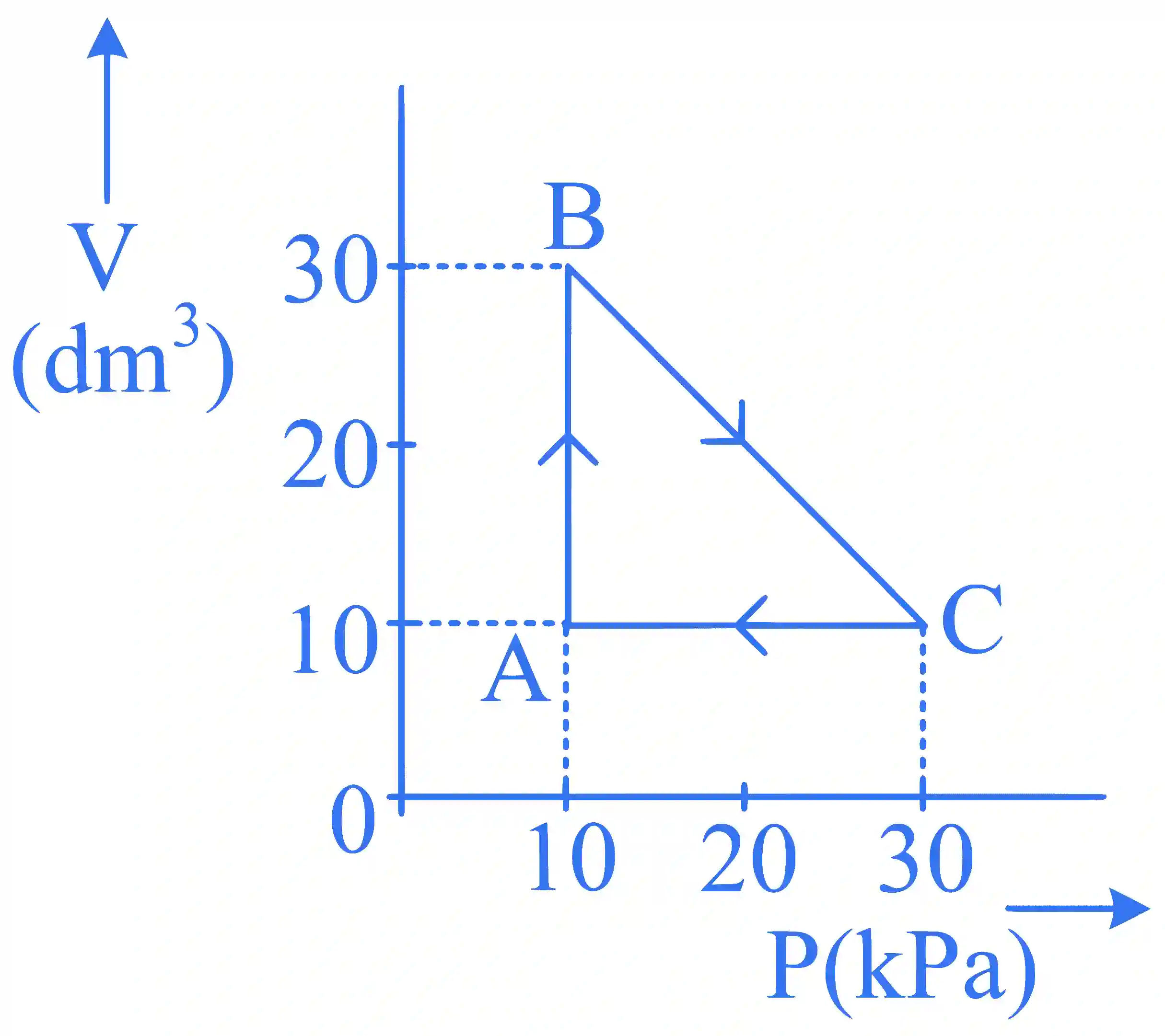 JEE Main 2024 (Online) 30th January Morning Shift Chemistry - Thermodynamics Question 30 English