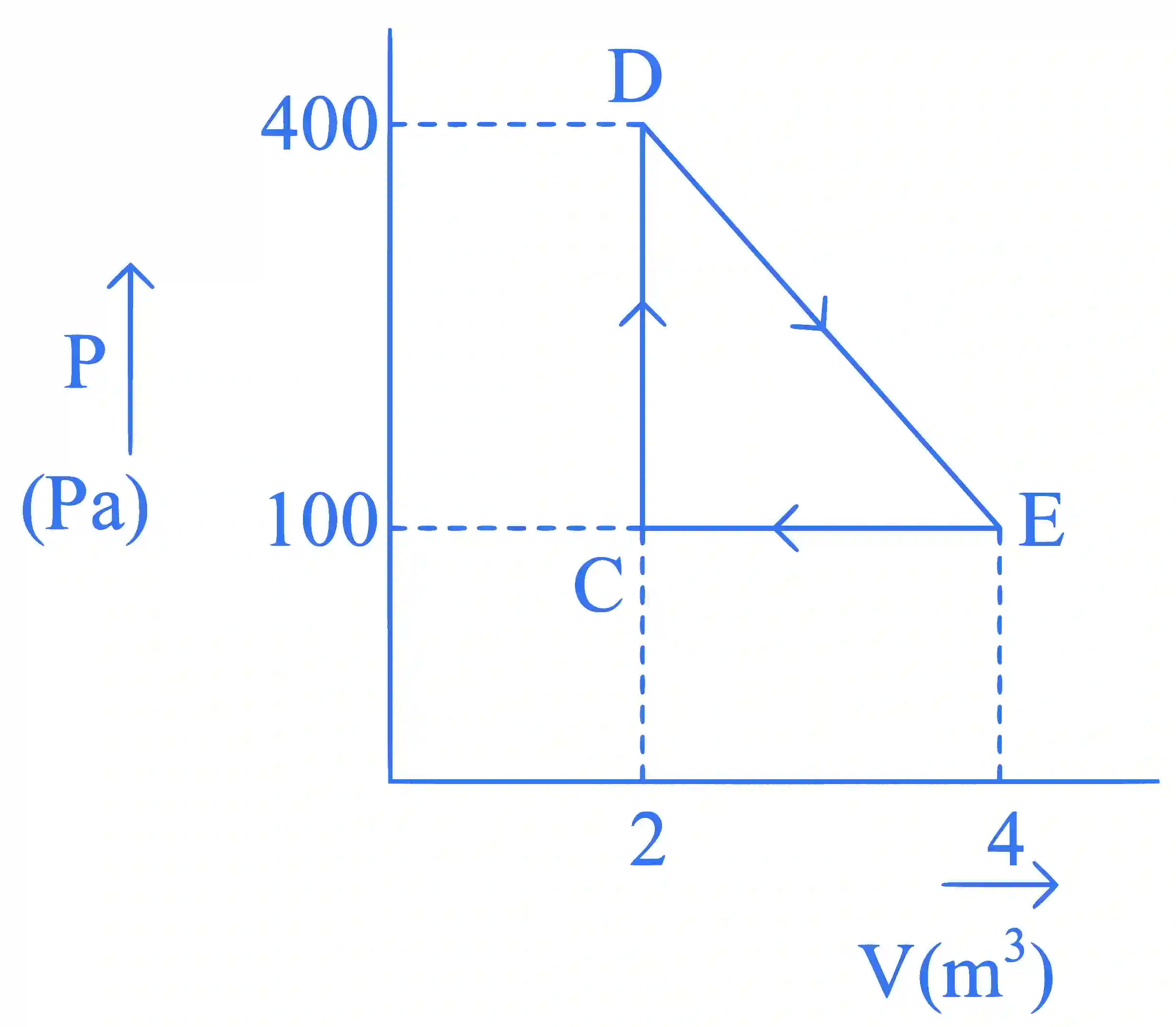 JEE Main 2023 (Online) 15th April Morning Shift Physics - Heat and Thermodynamics Question 96 English