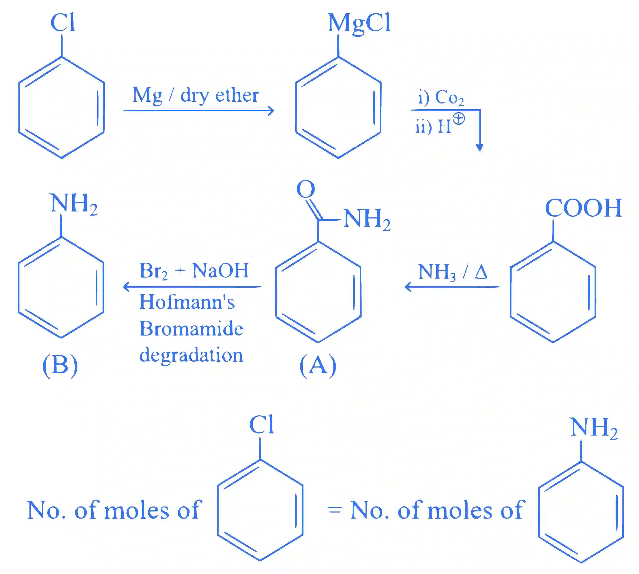 JEE Main 2025 (Online) 28th January Morning Shift Chemistry - Haloalkanes and Haloarenes Question 1 English Explanation