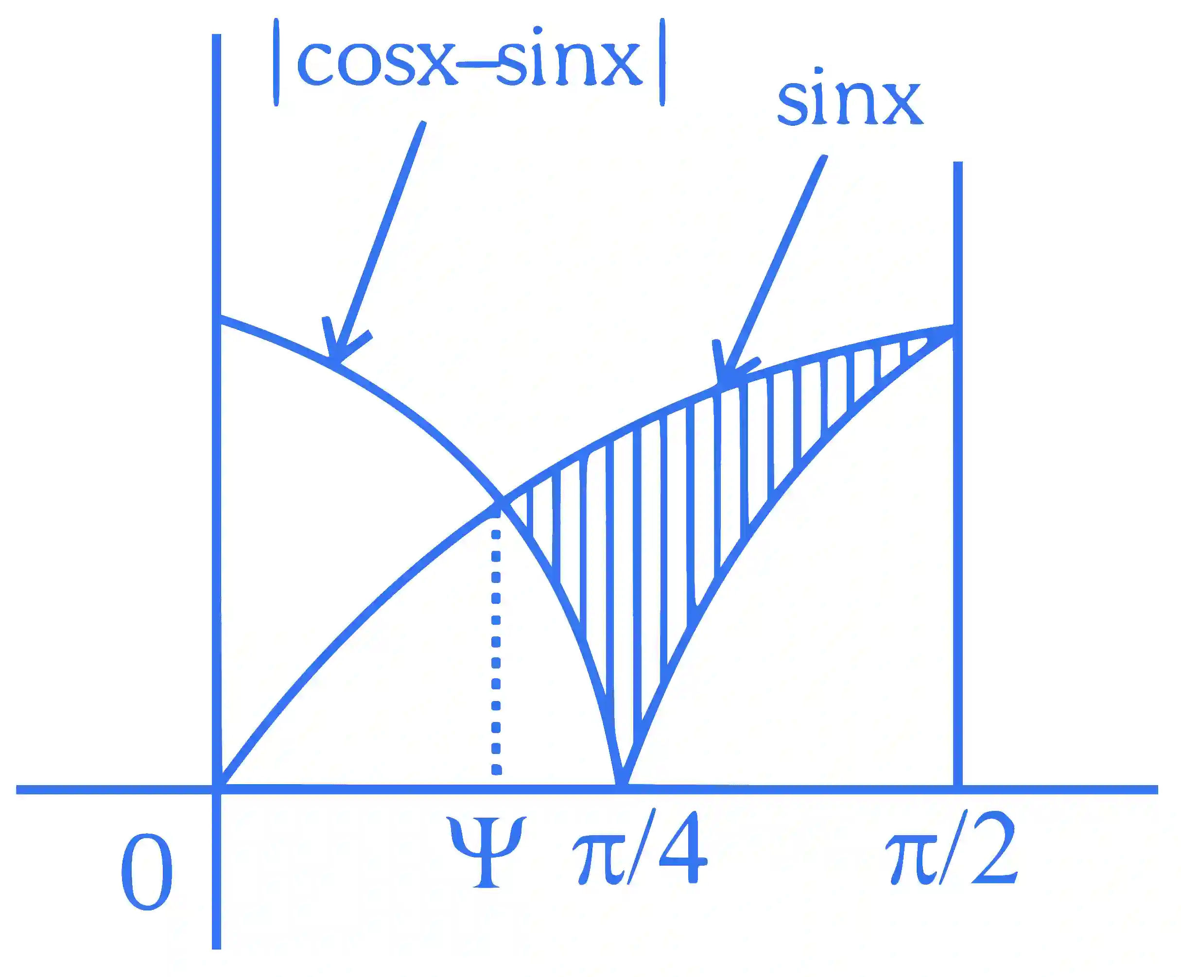 JEE Main 2023 (Online) 29th January Evening Shift Mathematics - Area Under The Curves Question 51 English Explanation