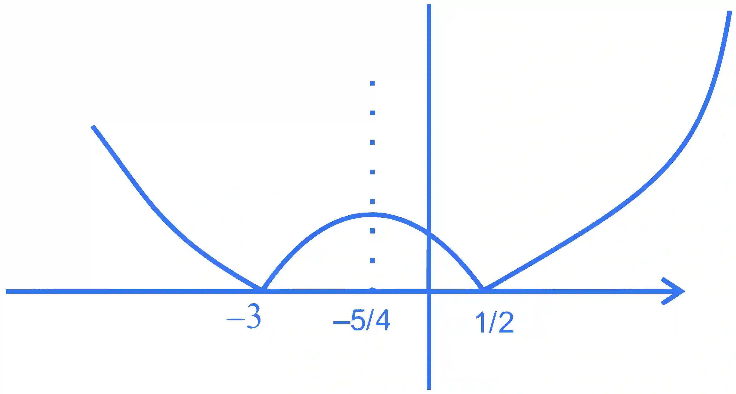 JEE Main 2024 (Online) 1st February Evening Shift Mathematics - Limits, Continuity and Differentiability Question 41 English Explanation 1