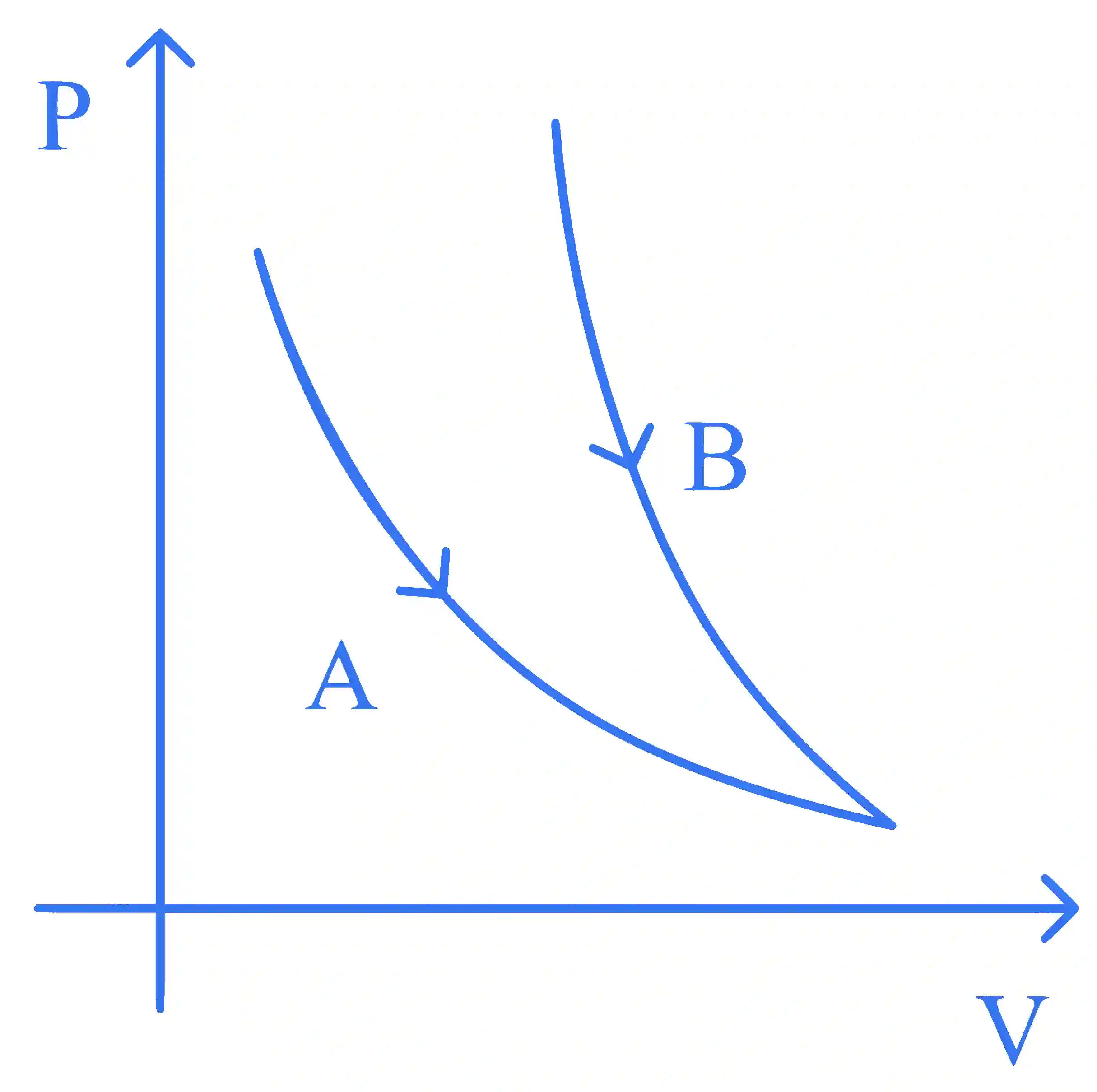 JEE Main 2024 (Online) 30th January Evening Shift Physics - Heat and Thermodynamics Question 54 English