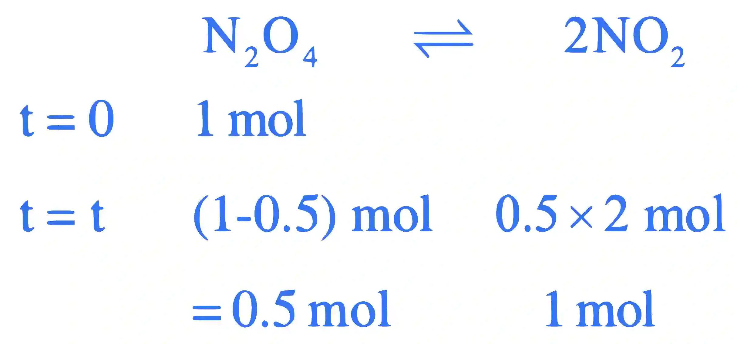 JEE Main 2022 (Online) 25th June Morning Shift Chemistry - Chemical Equilibrium Question 36 English Explanation