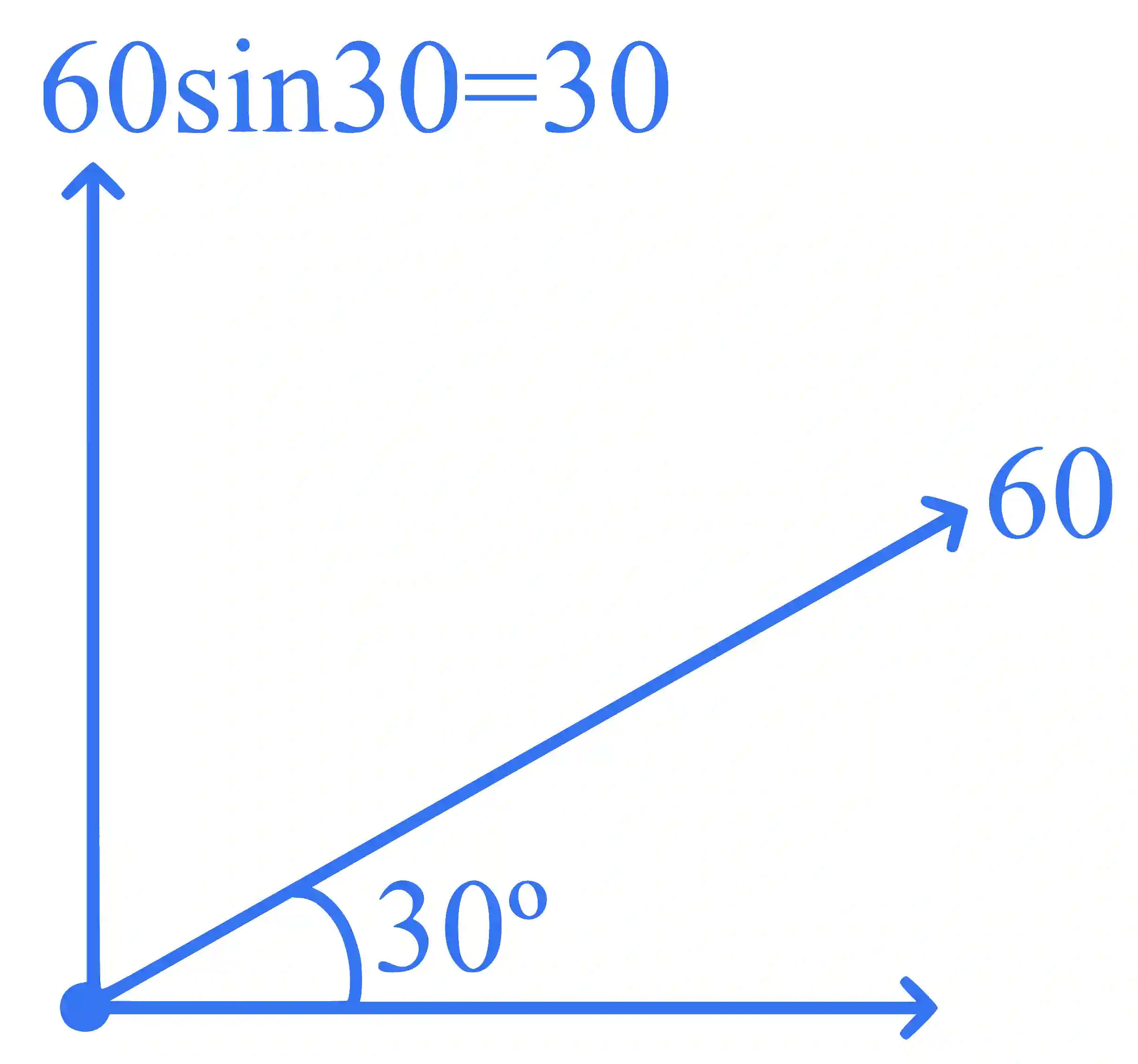 JEE Main 2025 (Online) 22nd January Morning Shift Physics - Motion in a Plane Question 4 English Explanation