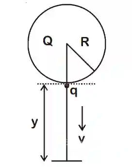 JEE Main 2020 (Online) 5th September Morning Slot Physics - Electrostatics Question 148 English