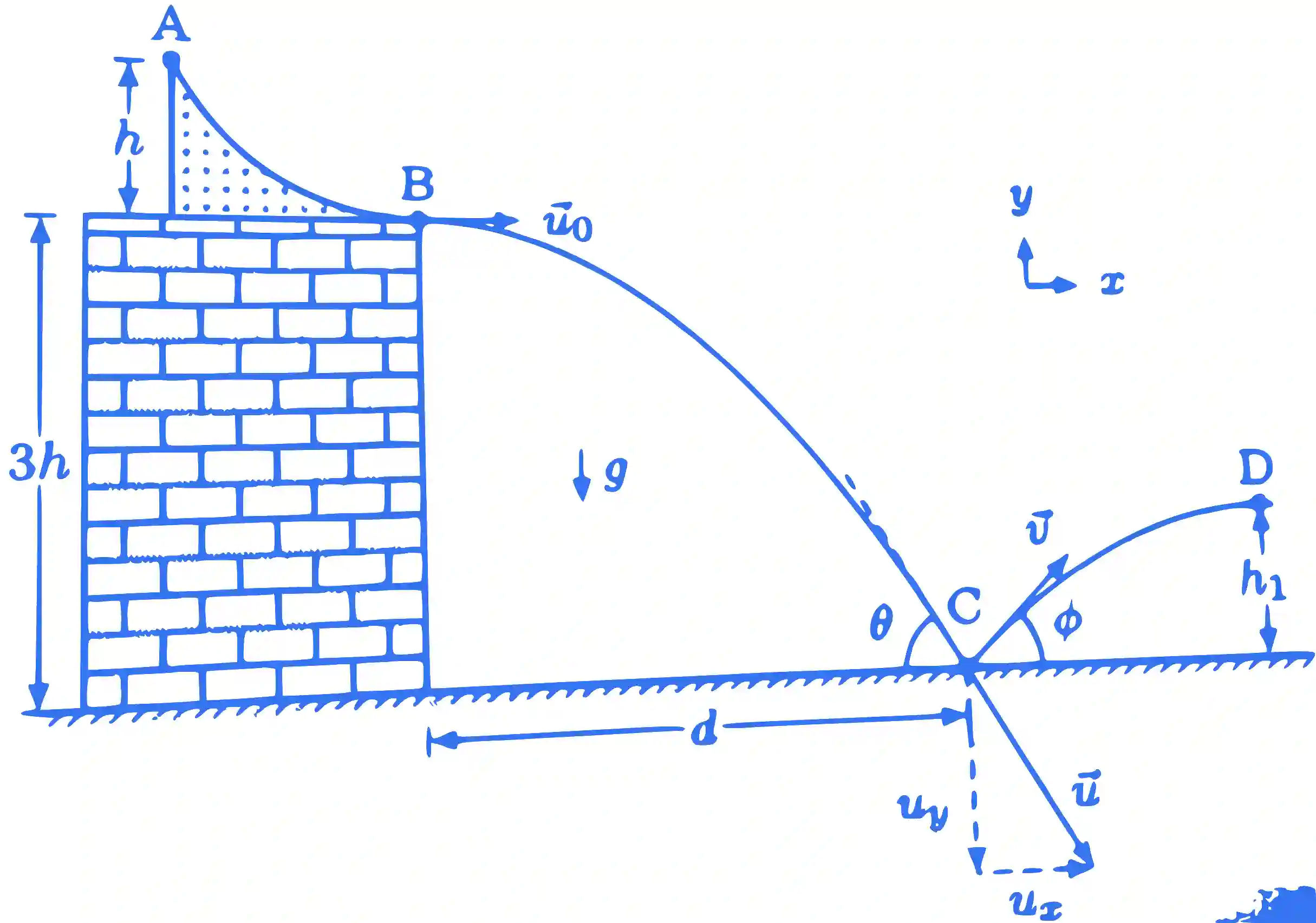 JEE Advanced 2023 Paper 1 Online Physics - Impulse & Momentum Question 2 English Explanation