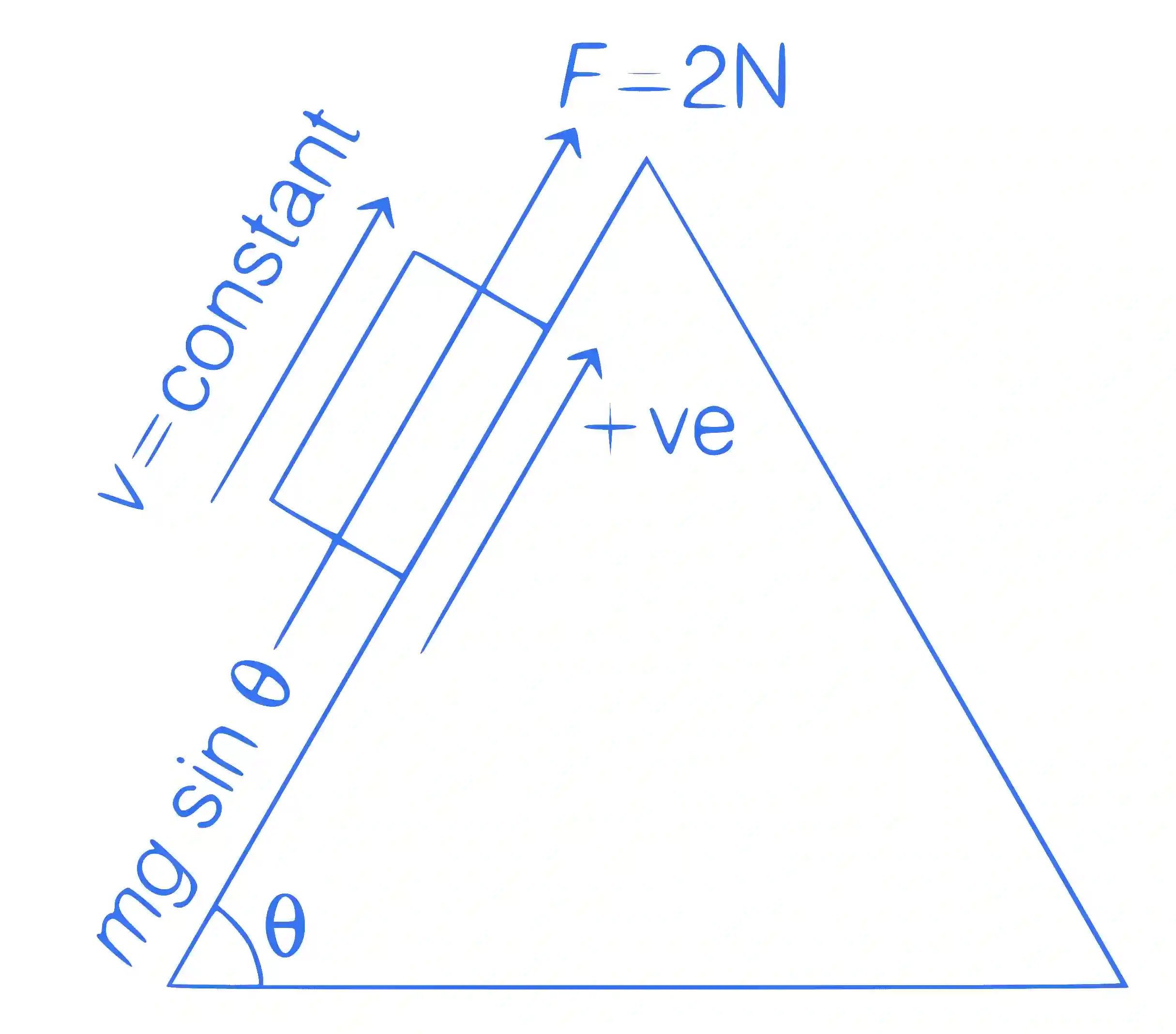 JEE Main 2021 (Online) 1st September Evening Shift Physics - Laws of Motion Question 67 English Explanation 1