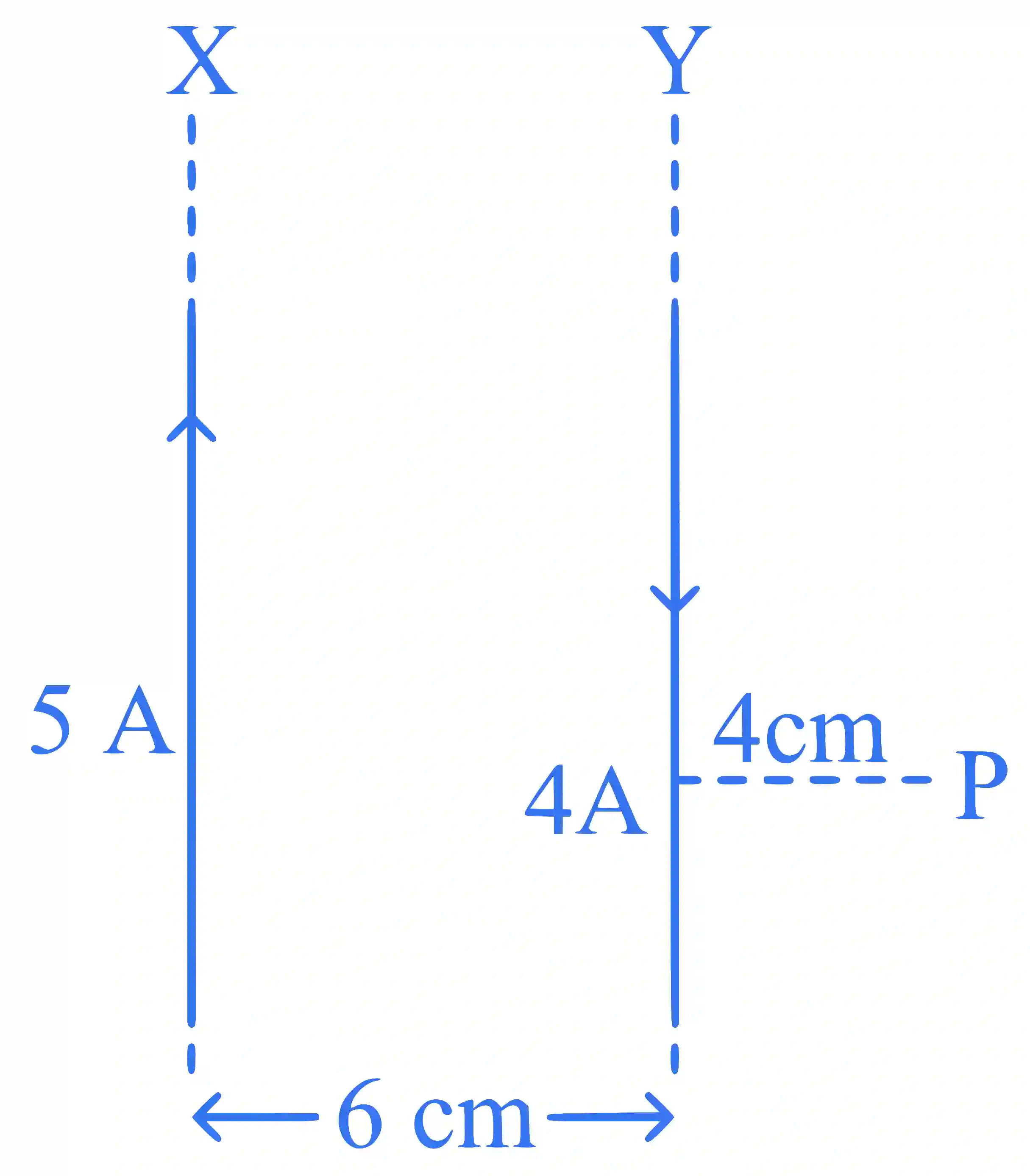 JEE Main 2025 (Online) 22nd January Evening Shift Physics - Magnetic Effect of Current Question 7 English Explanation