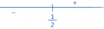 JEE Advanced 2022 Paper 2 Online Mathematics - Application of Derivatives Question 3 English Explanation 1
