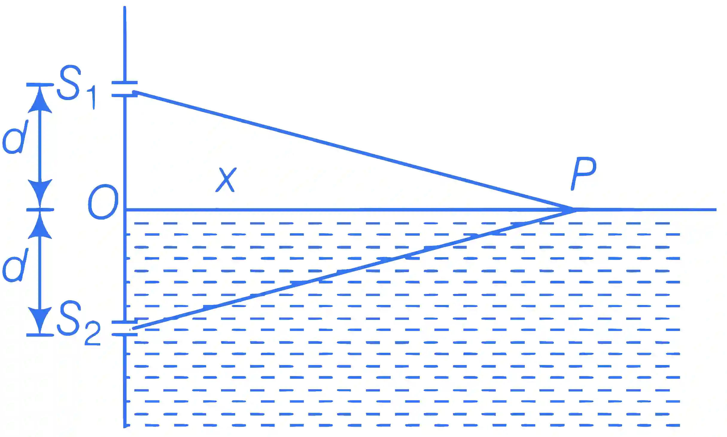 JEE Advanced 2015 Paper 1 Offline Physics - Wave Optics Question 12 English Explanation