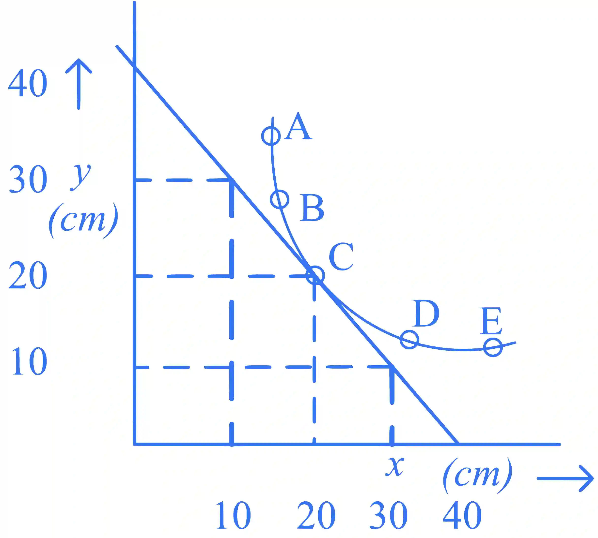 JEE Main 2024 (Online) 30th January Evening Shift Physics - Geometrical Optics Question 34 English