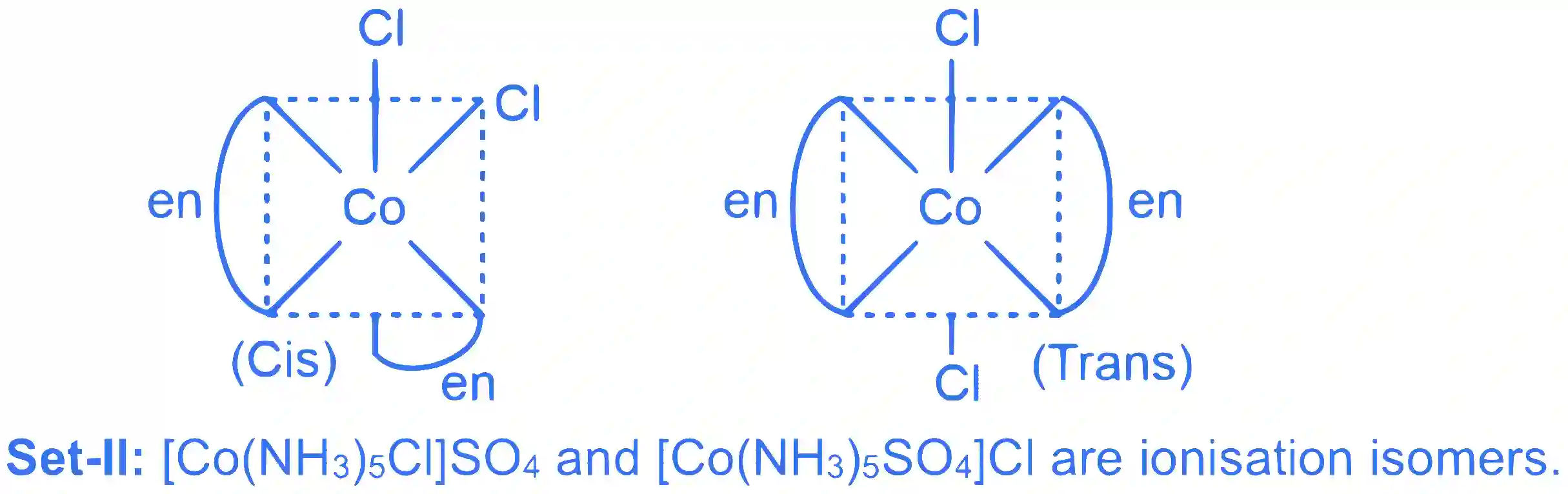 JEE Advanced 2024 Paper 1 Online Chemistry - Coordination Compounds Question 5 English Explanation 2