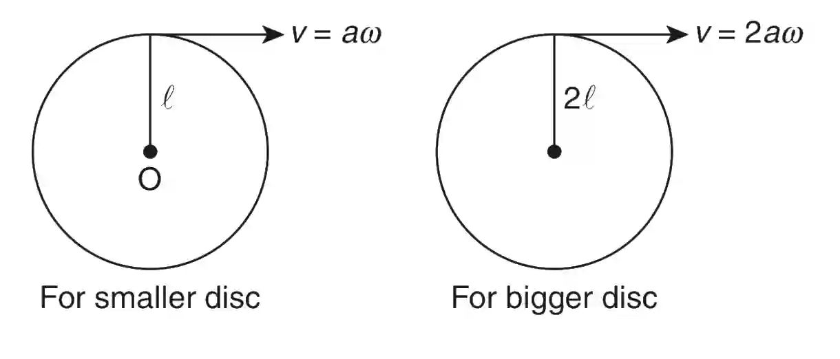 JEE Advanced 2016 Paper 2 Offline Physics - Rotational Motion Question 53 English Explanation 2