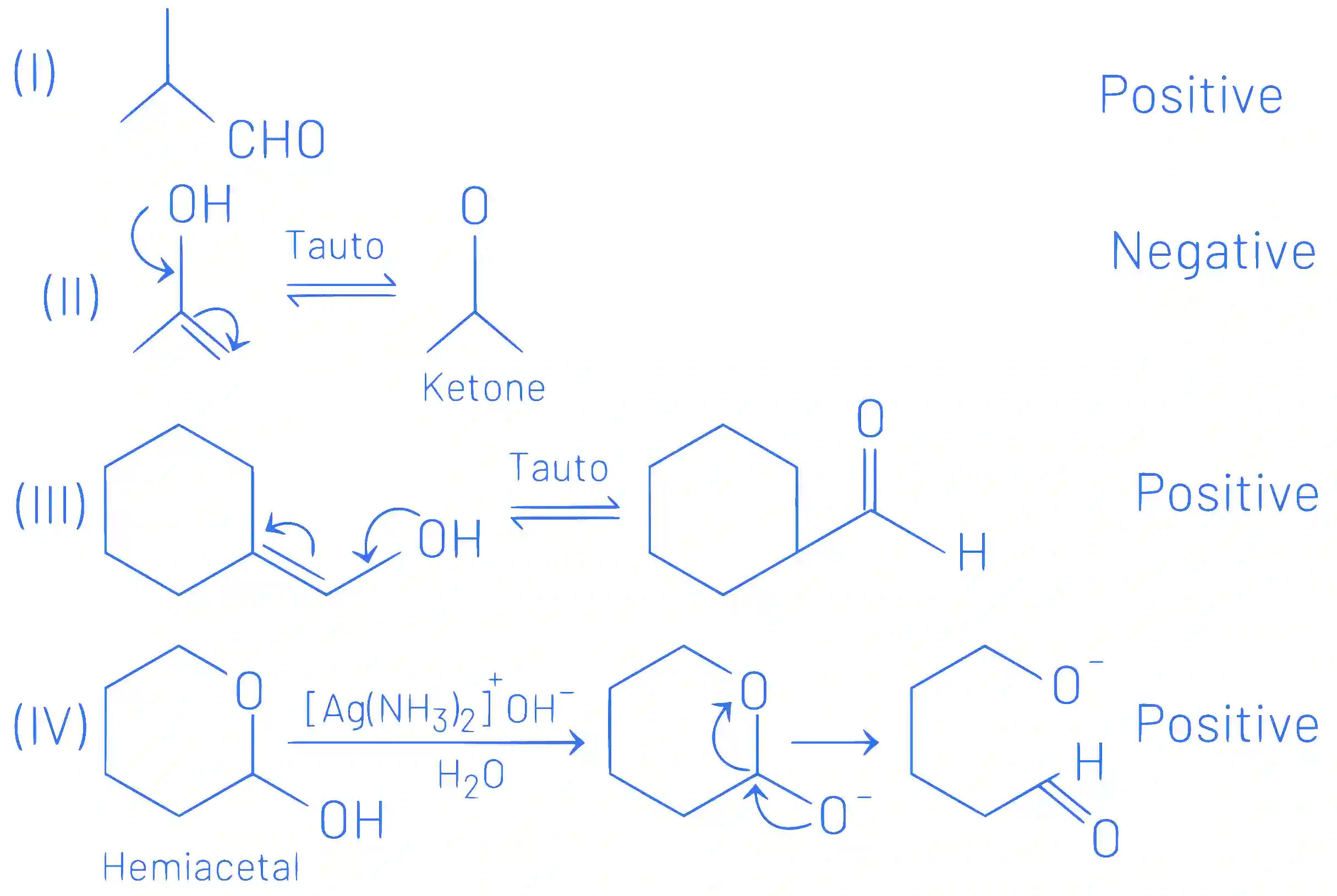 JEE Main 2021 (Online) 20th July Morning Shift Chemistry - Aldehydes, Ketones and Carboxylic Acids Question 124 English Explanation