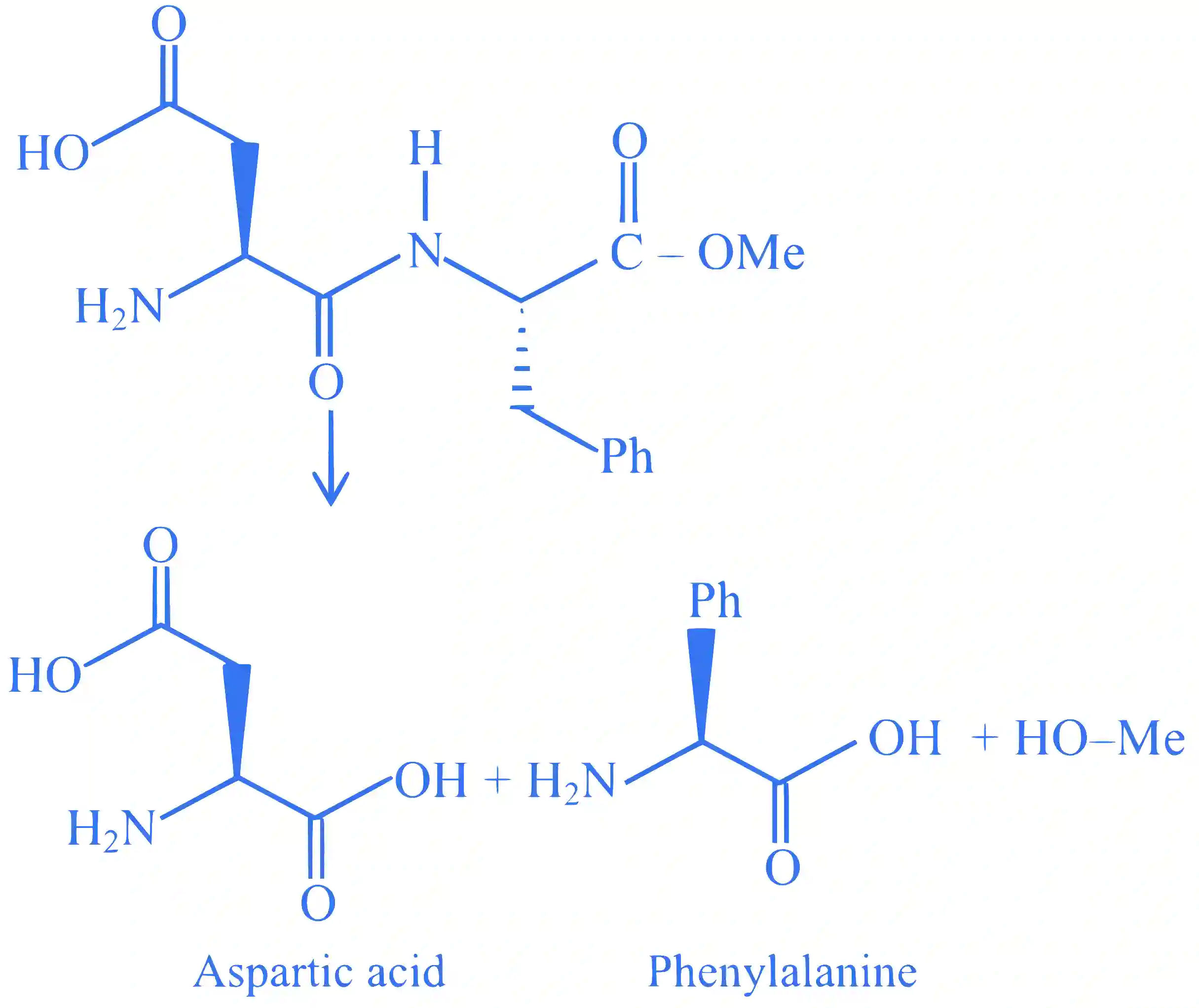 JEE Advanced 2024 Paper 1 Online Chemistry - Chemistry in Everyday Life Question 1 English Explanation