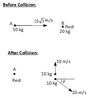 JEE Main 2021 (Online) 16th March Morning Shift Physics - Center of Mass and Collision Question 59 English Explanation