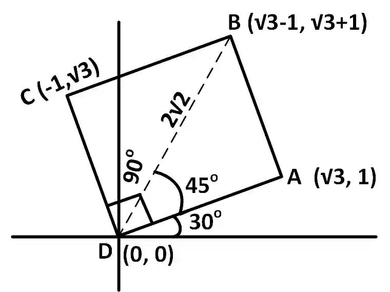 JEE Main 2017 (Online) 9th April Morning Slot Mathematics - Straight Lines and Pair of Straight Lines Question 119 English Explanation