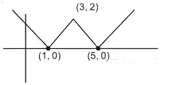 JEE Main 2020 (Online) 7th January Morning Slot Mathematics - Limits, Continuity and Differentiability Question 168 English Explanation