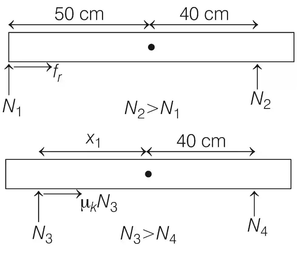 JEE Advanced 2020 Paper 1 Offline Physics - Laws of Motion Question 13 English Explanation 1