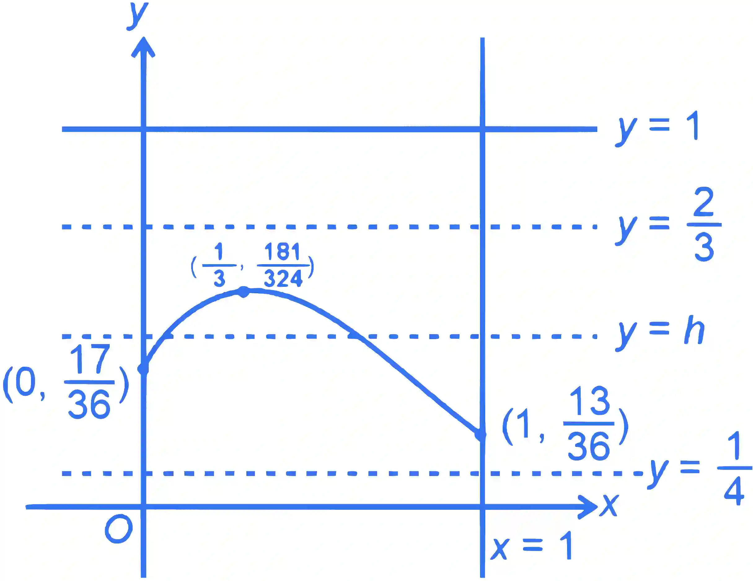 JEE Advanced 2023 Paper 1 Online Mathematics - Functions Question 4 English Explanation