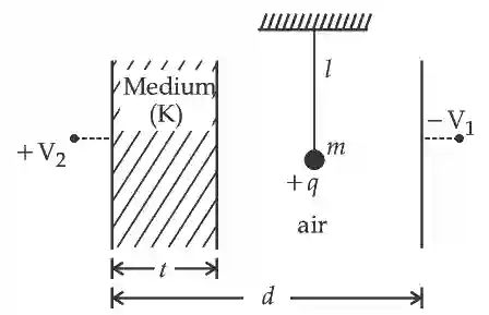 JEE Main 2021 (Online) 27th July Evening Shift Physics - Capacitor Question 77 English