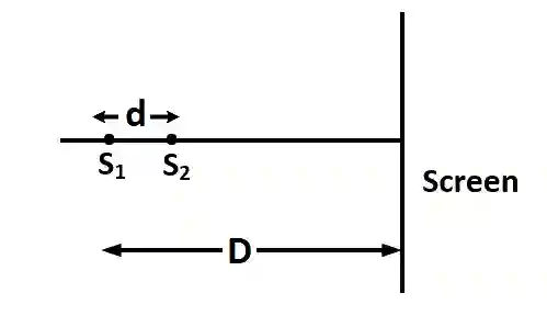 JEE Main 2013 (Offline) Physics - Wave Optics Question 126 English