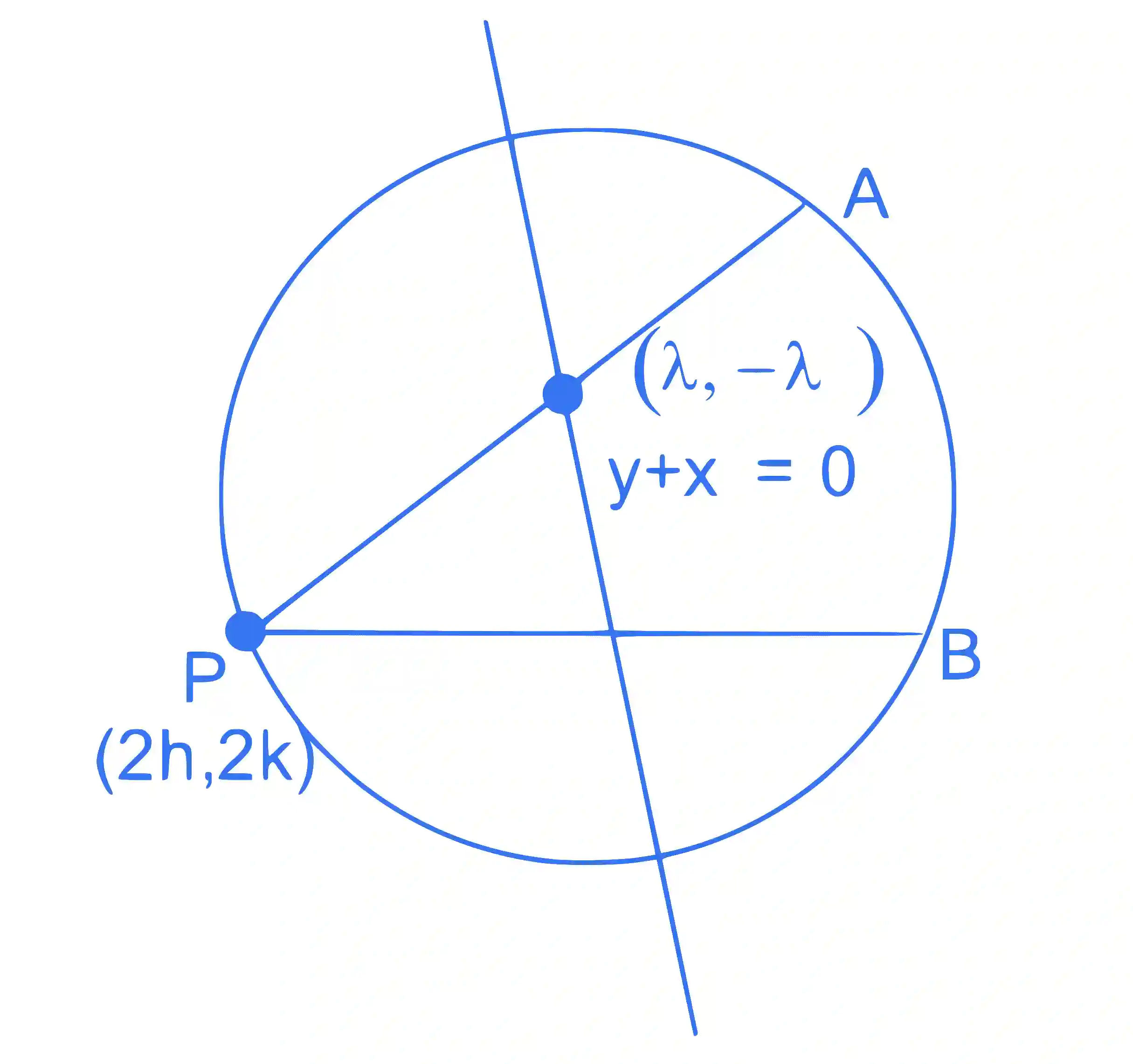 JEE Main 2023 (Online) 31st January Evening Shift Mathematics - Circle Question 45 English Explanation