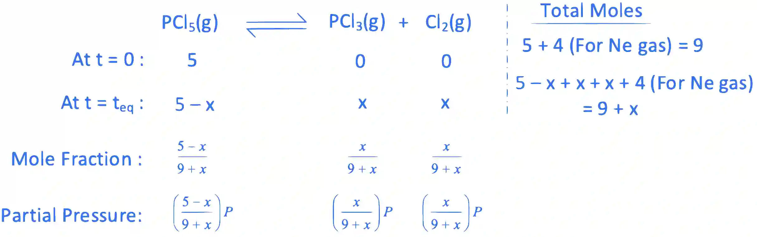 JEE Main 2022 (Online) 29th June Evening Shift Chemistry - Chemical Equilibrium Question 40 English Explanation