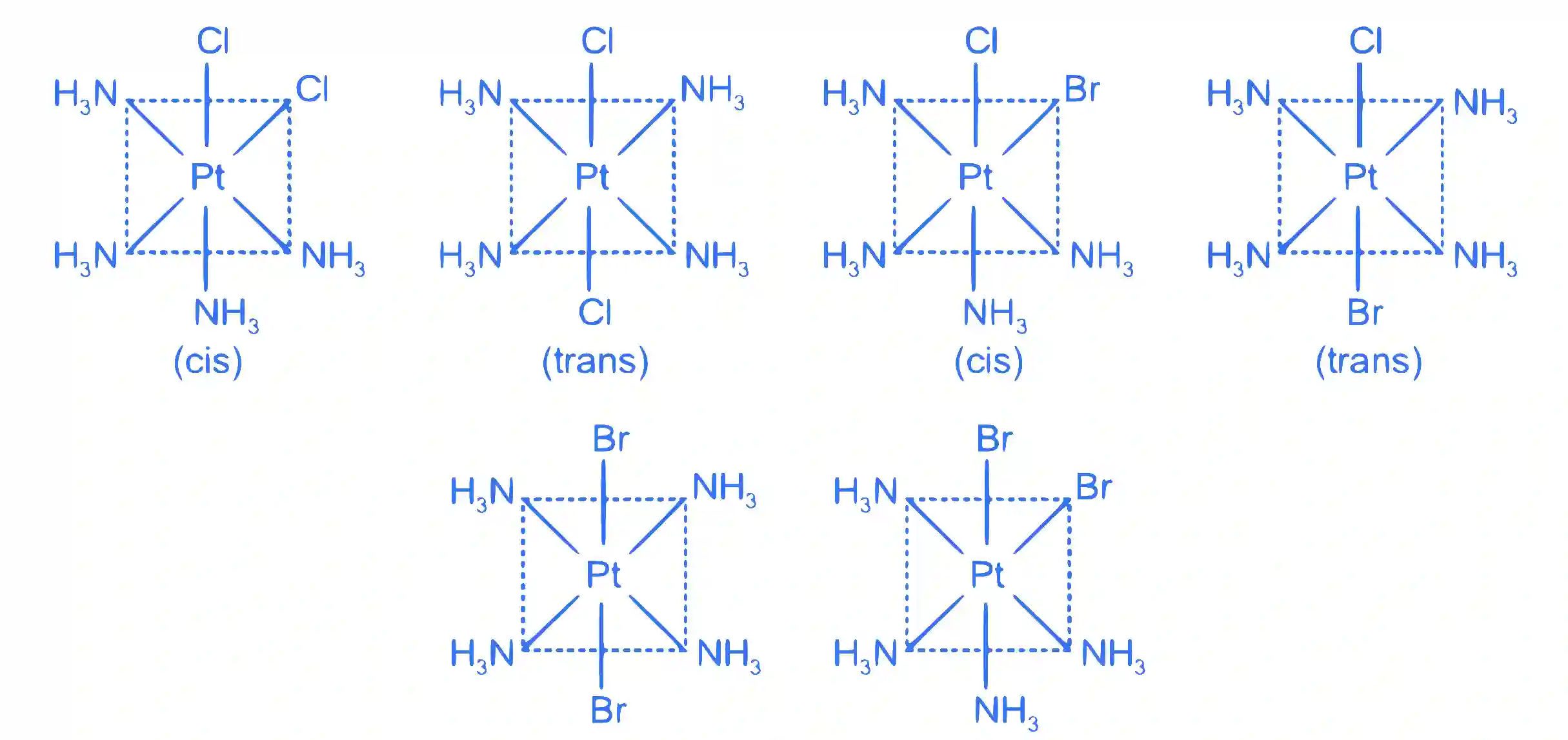 JEE Advanced 2021 Paper 1 Online Chemistry - Coordination Compounds Question 32 English Explanation