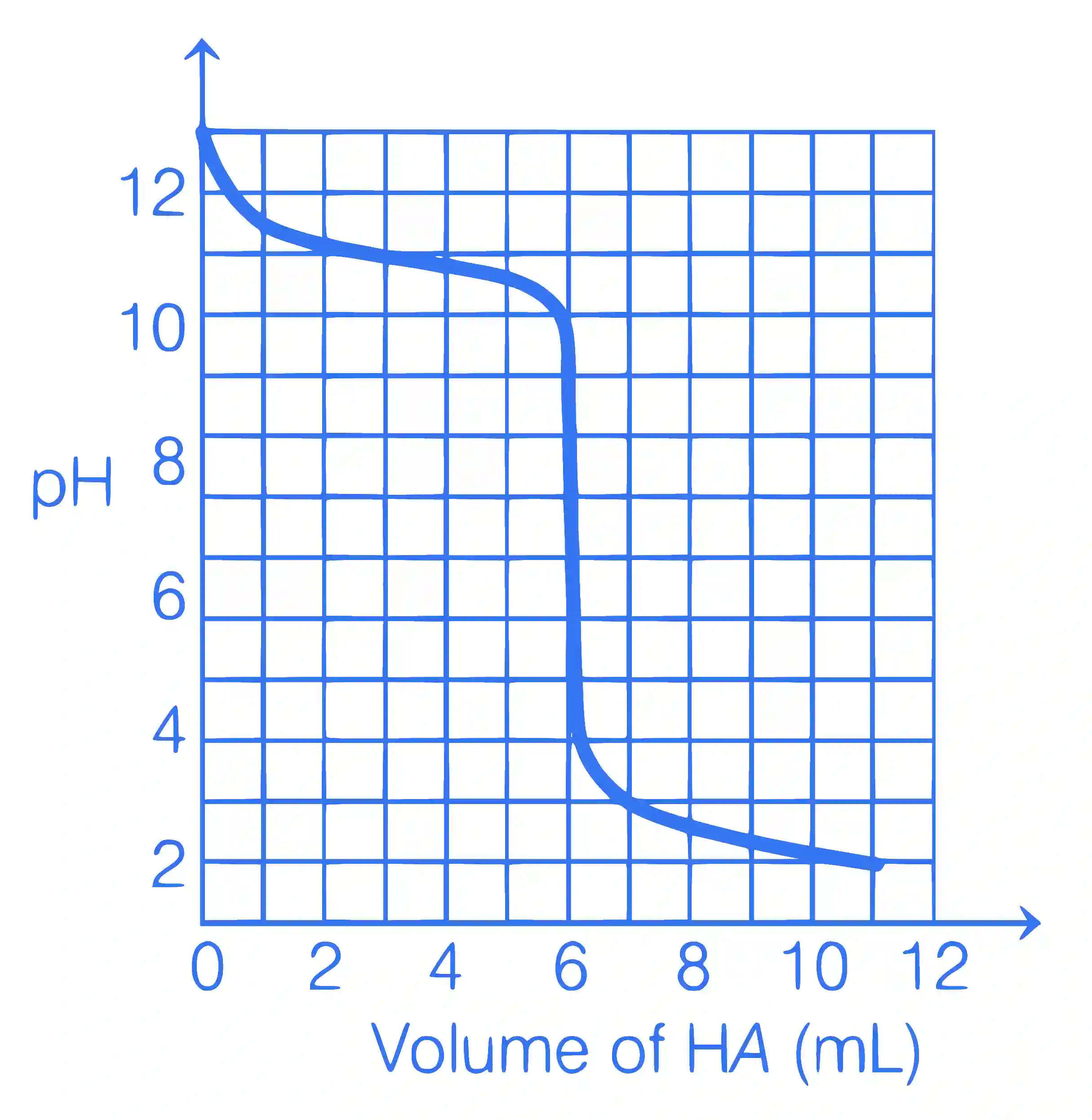 JEE Advanced 2020 Paper 2 Offline Chemistry - Ionic Equilibrium Question 7 English